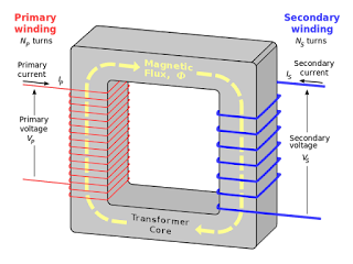 transformer-kaise-kaam-karata-hai