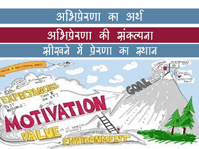 अभिप्रेरणा और अधिगम | अभिप्रेरणा का अर्थ संकल्पना प्रकार पदानुक्रम सिद्धान्त | सीखने में प्रेरणा का स्थान |Motivation in Learning