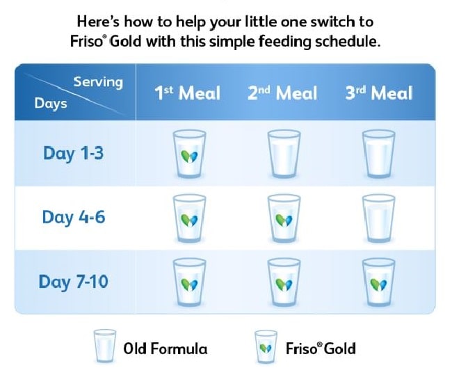 A guide to switching milk formulas