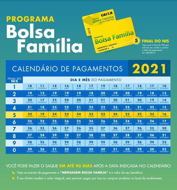 Bolsonaro edita MP que garante Auxílio Brasil de R$ 400 em dezembro 4