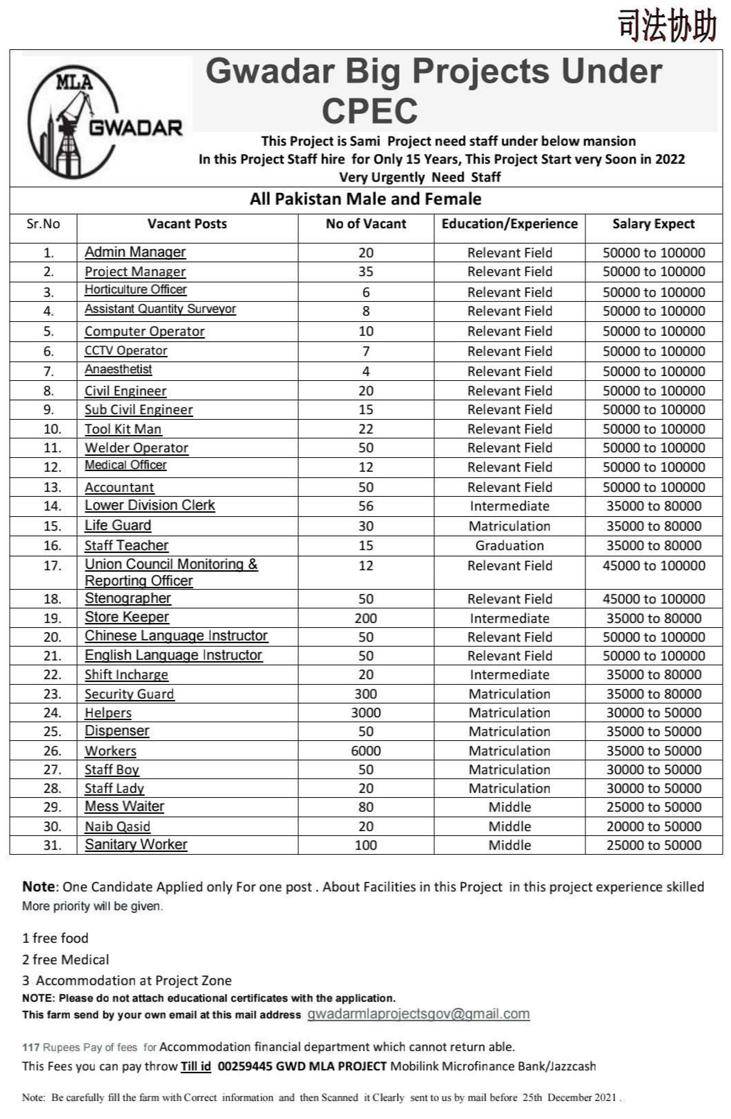 gwadarmlaprojectsgov@gmail.com - China Pakistan Economic Corridor CPEC Jobs 2021-2022 Latest Vacancies