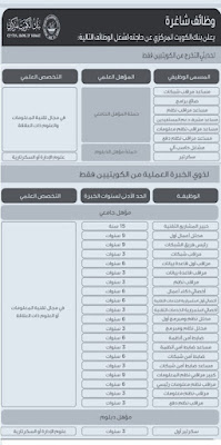 البنك المركزى الكويتى يعلن عن فتح باب التوظيف للكويتيتن