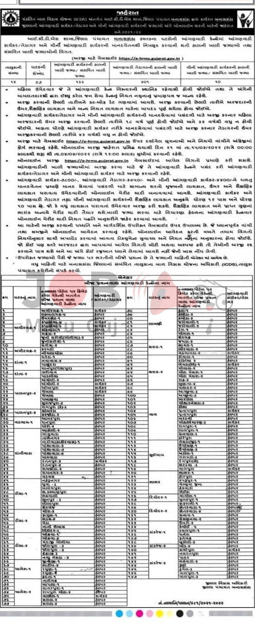 Maru Gujarat Job of Banaskantha  Anganwadi ICDS Vacancy 2022 for Worker & Helper (Tedagar) Posts - Jobs in Banaskantha  - Last Date 04 April 2022