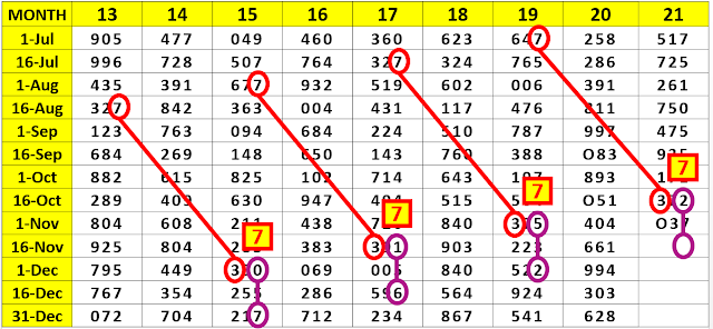 Thai Lottery 16.11.221 Thai Lottery 3Up Winning Number