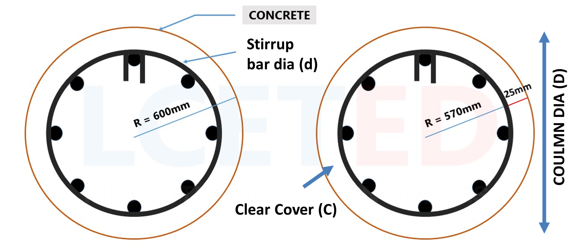 Calculator for circular stirrups