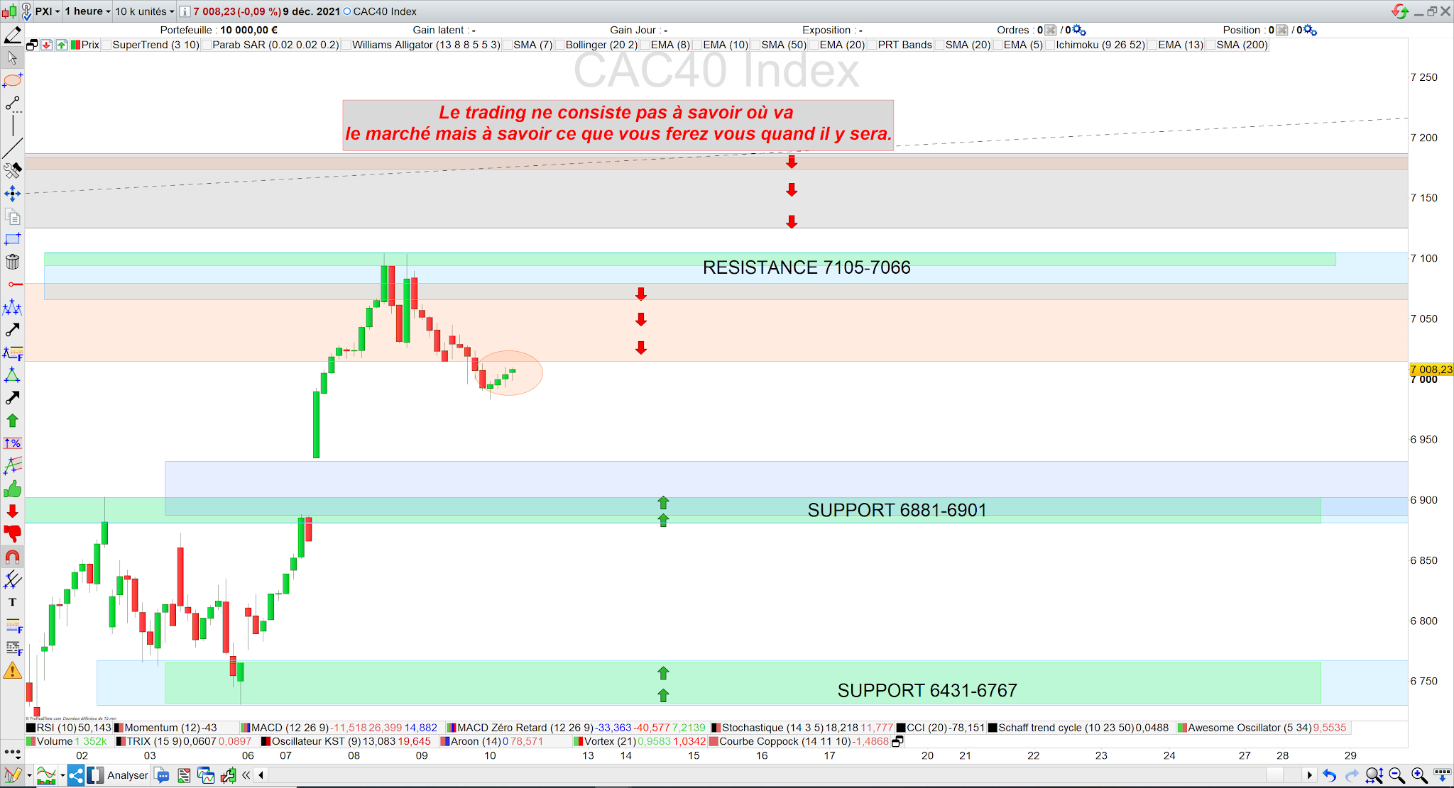 Trading cac40 10/12/21