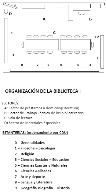 PLANO Y ORGANIZACIÓN DEL ACERVO