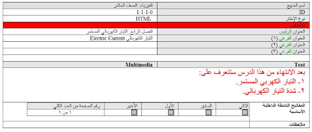 كتابة الأهداف في السيناريو التعليمي