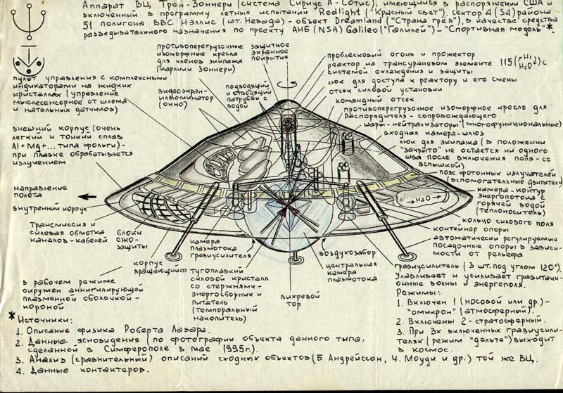 Clues about Tesla's flying saucers in Russia