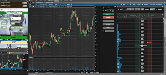 AUTOMATED TRADING WITH THINKORSWIM