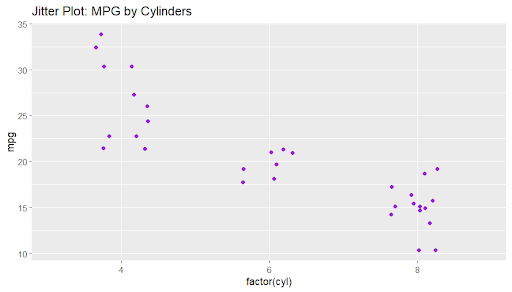 Jitter Plot