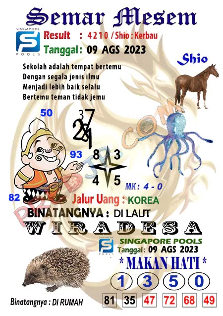 Prediksi Semar Mesem Togel Singapore Pools Rabu 09-Agustus-2023