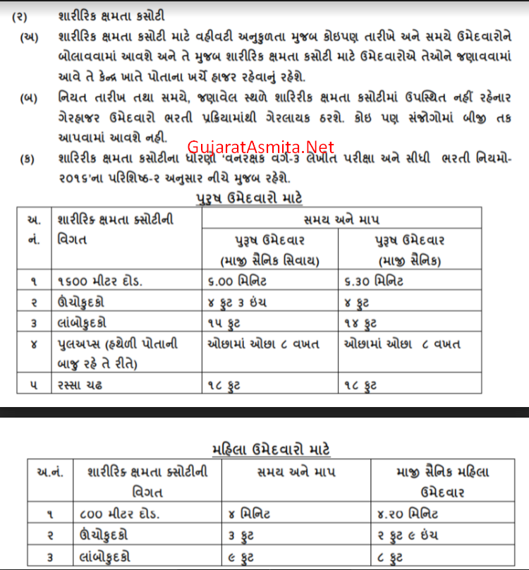 Gujarat Forest Guard Recruitment 2018 For 334 Post @ojas.gujarat.gov.in