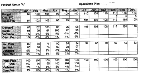 Materials Requirement Plan - Production Planning