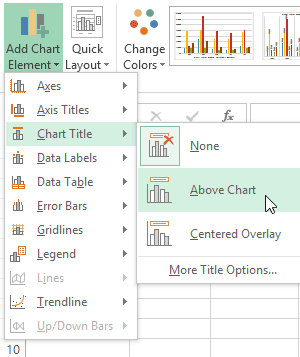 एमएस एक्सेल 2013 में चार्ट कैसे बनाएं? How to Create Chart in MS Excel 2013