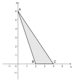 A revolução do triângulo ABC, em torno do eixo x, gera o sólido P, e a revolução do triângulo ABC, em torno do eixo y, gera o sólido Q.