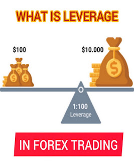 What is Leverage in Forex