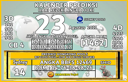 Kalender Prediksi Togel Sidney Senin 23 Agustus 2021