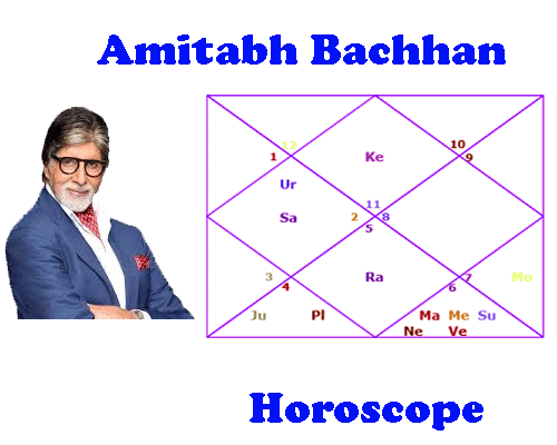 amitabh bachhan birth chart with viprit rajyoga