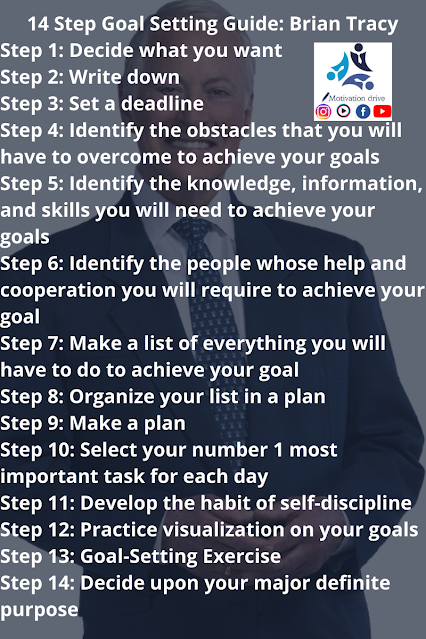 14 Step Goal Setting Guide Brian Tracy Step 1 Decide what