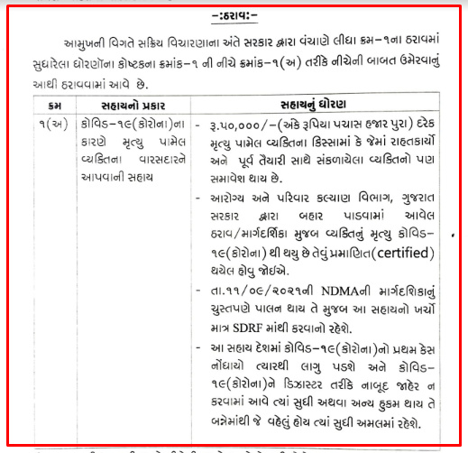 Covid Sahay Yojana Gujarat Govt To Pay Rs 50,000 To Family Paripatra And Application Form