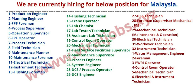 We are currently hiring for below position for Malaysia.
