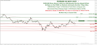 Daily Technical Analysis & Recommendations - EURUSD - 2nd November, 2022
