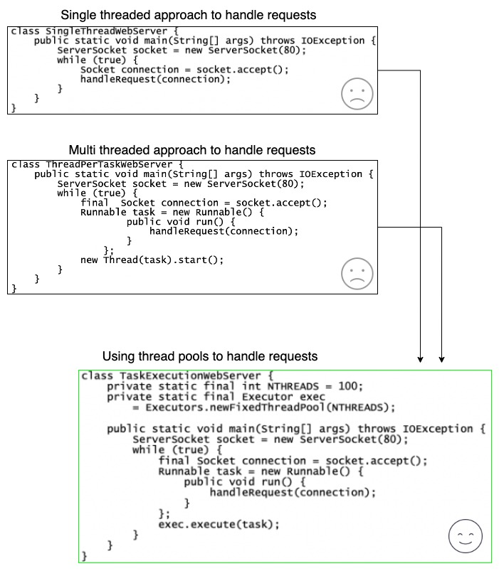 Difference between “implements Runnable” and “extends Thread” in java