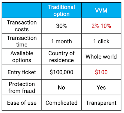 How does Real Estate tokenization work?