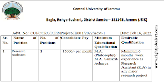 Research Assistant M.A Job Vacancies