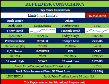 LINDEINDIA Stock Analysis - Rupeedesk Reports