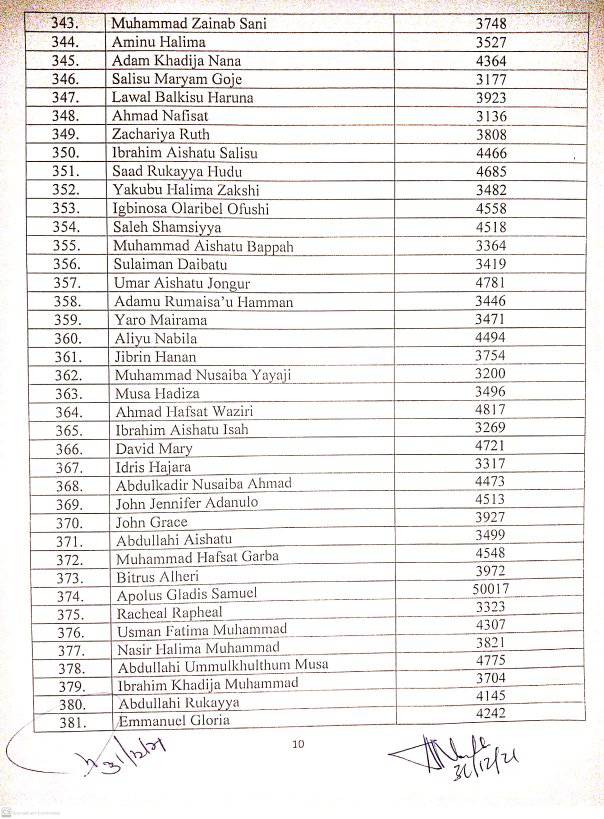 ATBUTH School of Midwifery Entrance Exam Result 2021/2022