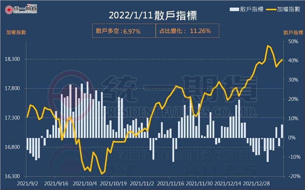 散戶指標 (統一期貨)