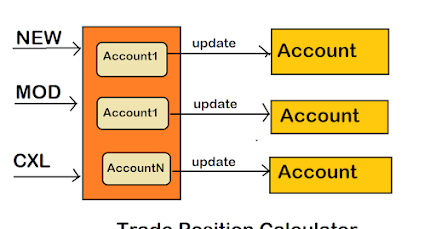 system design problems with solution