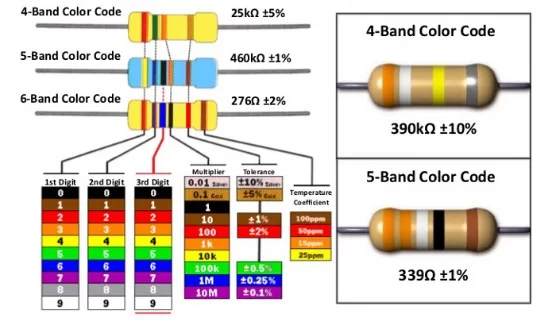 tabel nilai warna gelang resistor