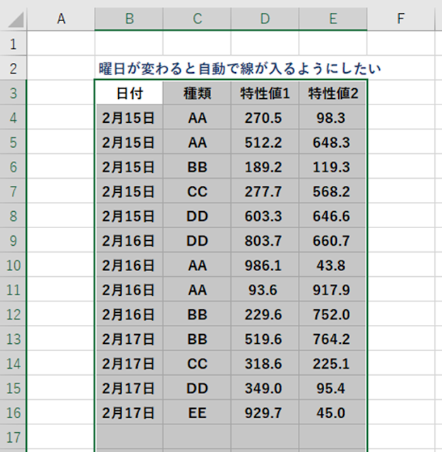 表の範囲選択している画像