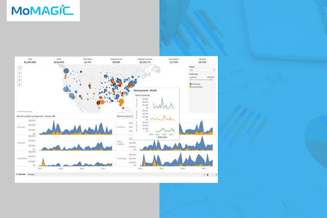 Campaign Data Analytics