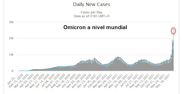 Omicron en el mundo