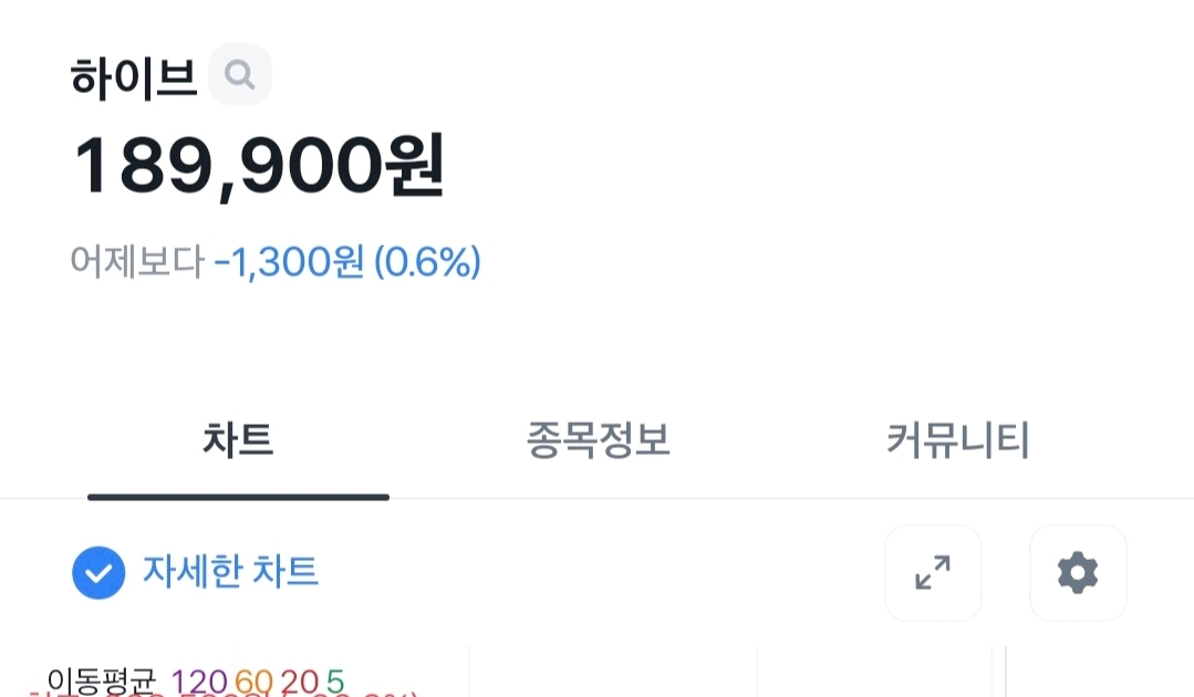 [theqoo] HYBE'S STOCKS FINALLY DRILLED BELOW THE 190,000 WON