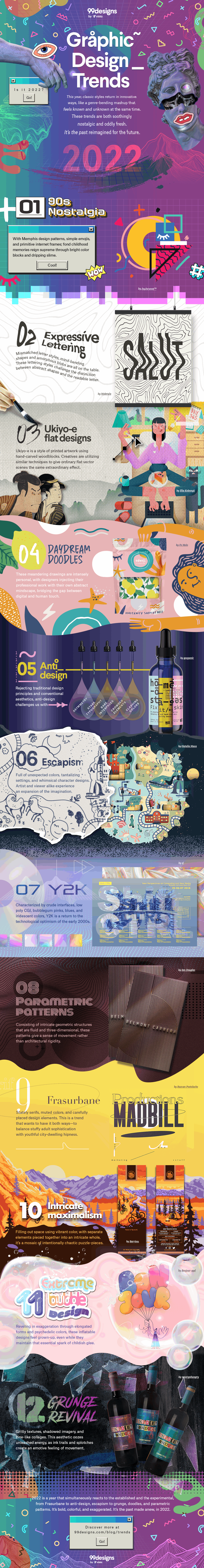 INFOGRAPHIC: Graphic design trends in 2022