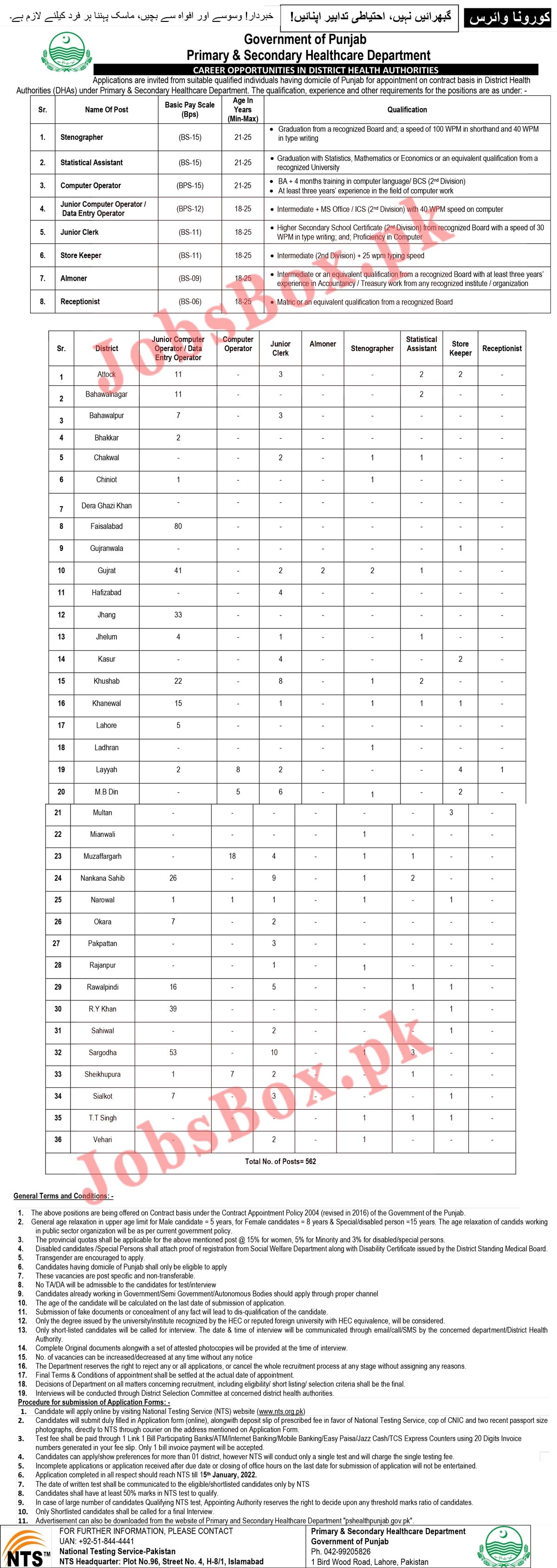 Health Department Punjab Jobs 2022 onlion Apply | download application form Total post 900 plus