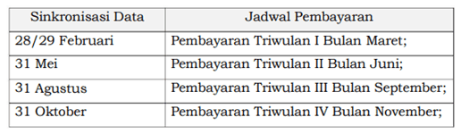 Kapan TPG atau Sertifikasi Cair