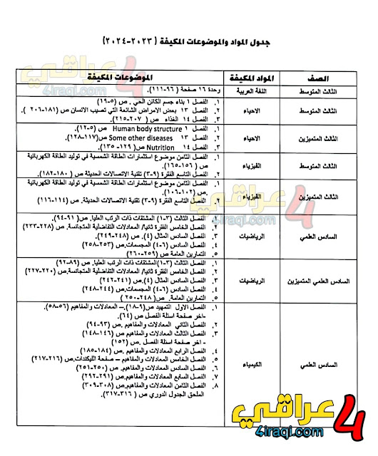 حذوفات الثالث والسادس اعدادي 2024