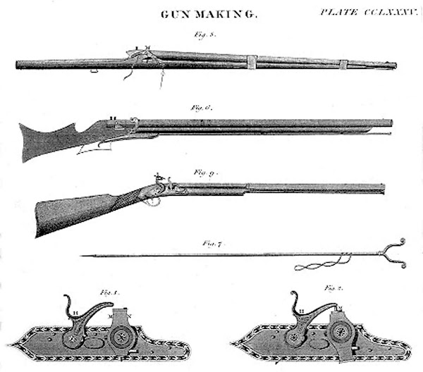 Imagen 715A | Piezas de armas intercambiables, ilustradas en la Enciclopedia de Edimburgo de 1832 | Dominio público / anónimo