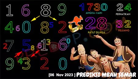 Prediksi Mbah Semar Senin 06 November 2023