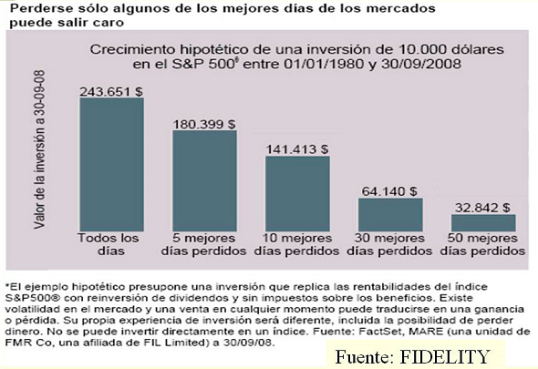 perderse-los-mejores-dias