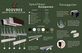 ROOVREE  smart roofing system