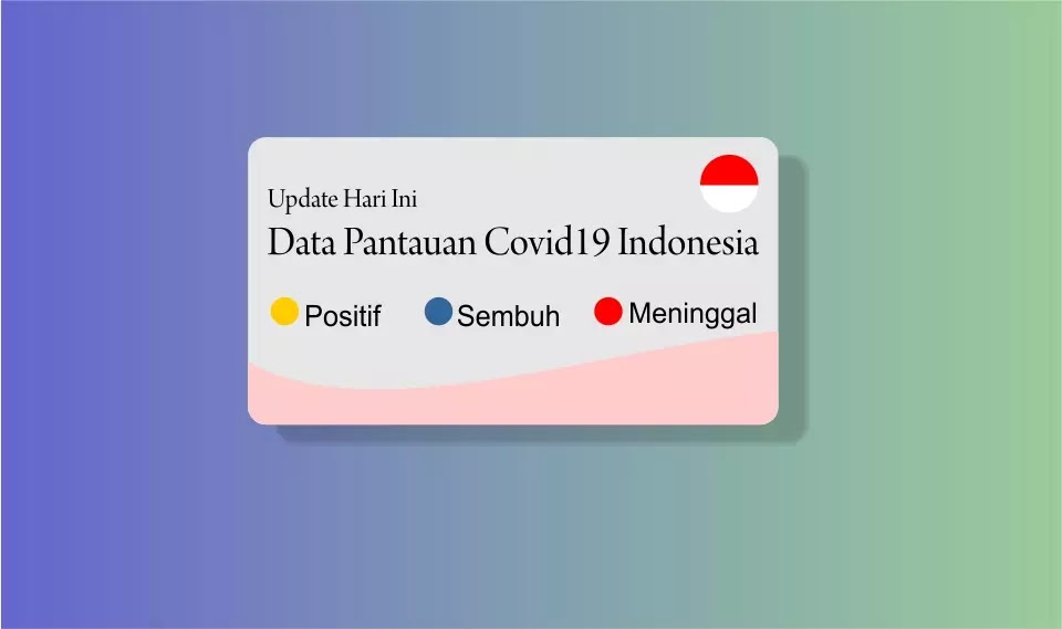 Menampilkan Widget Covid19 di Sidebar