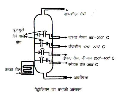 कार्बन ईंधन के रूप में carbon as fuel