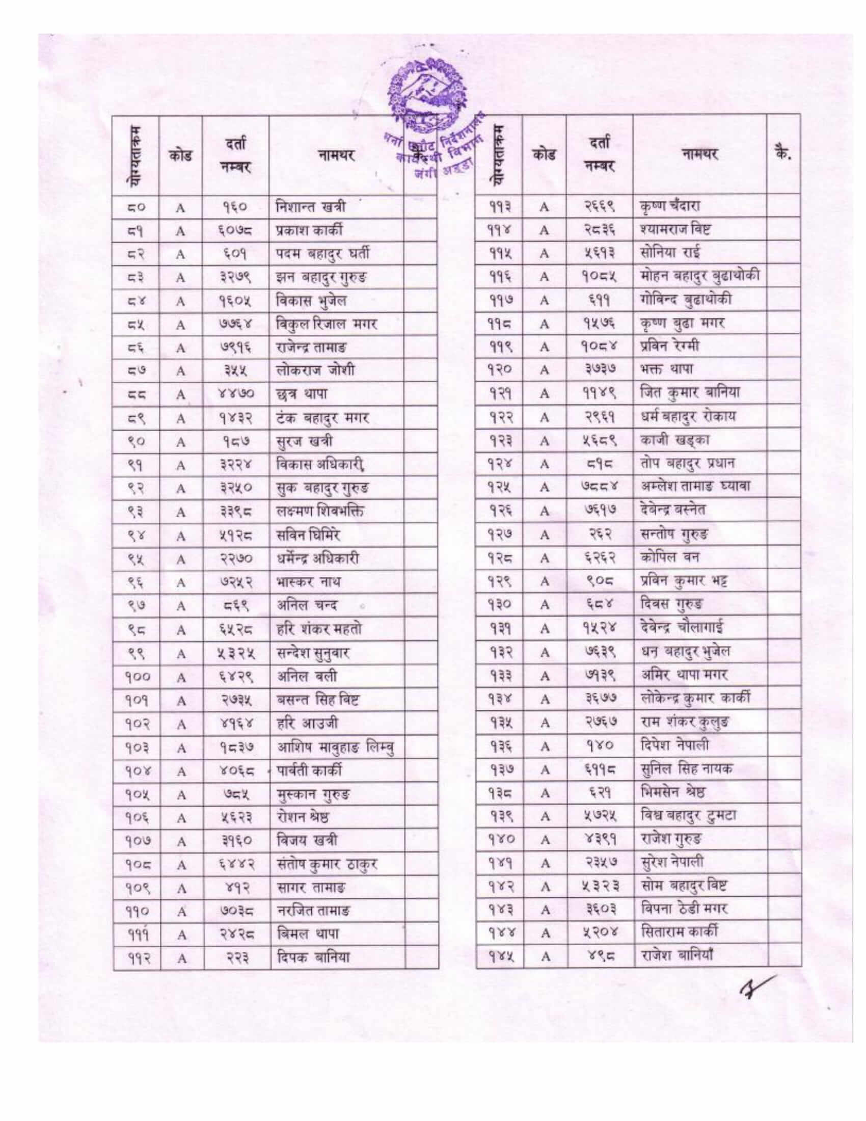 Nepal Army Sainya Final Exam Result